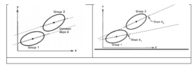 Multilevel Analysis Intro To Multilevel Analyses Multilevel Analysis Intro To Multilevel Analyses